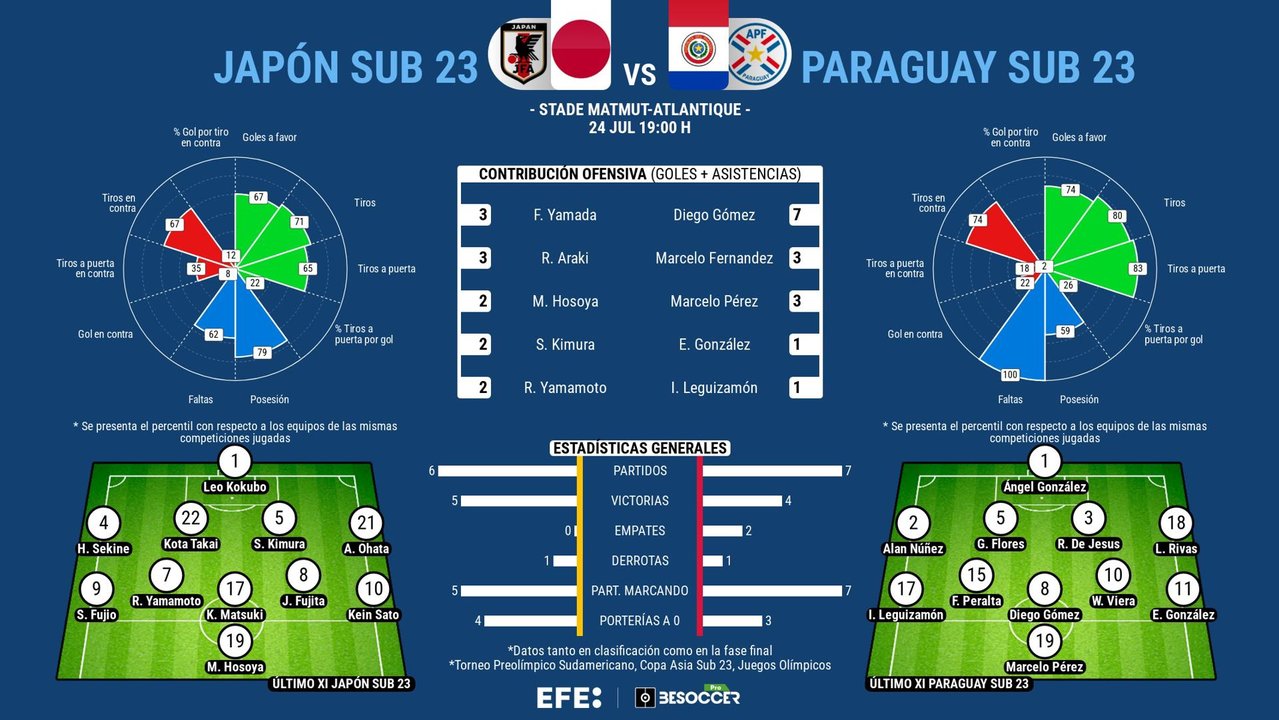 Paraguya recuerda la plata de Atenas y va a por Japón en el debut. EFe