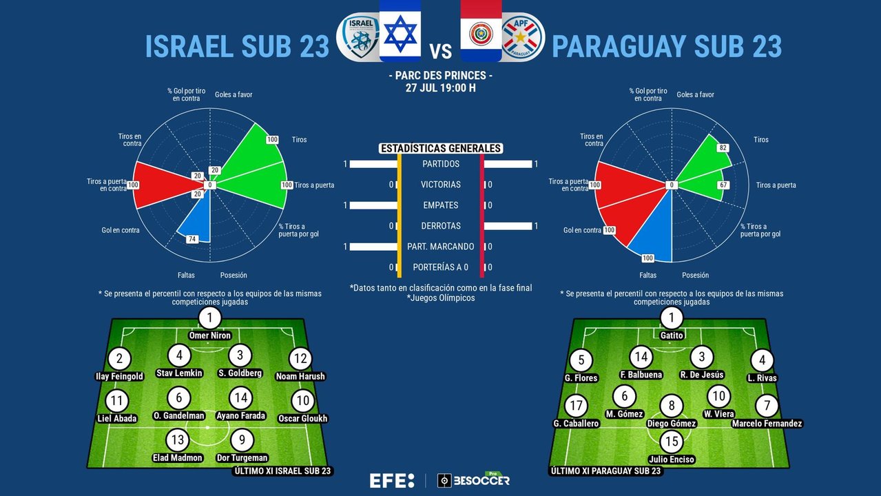 Paraguay trata de rearmarse tras el golpe del debut. EFE