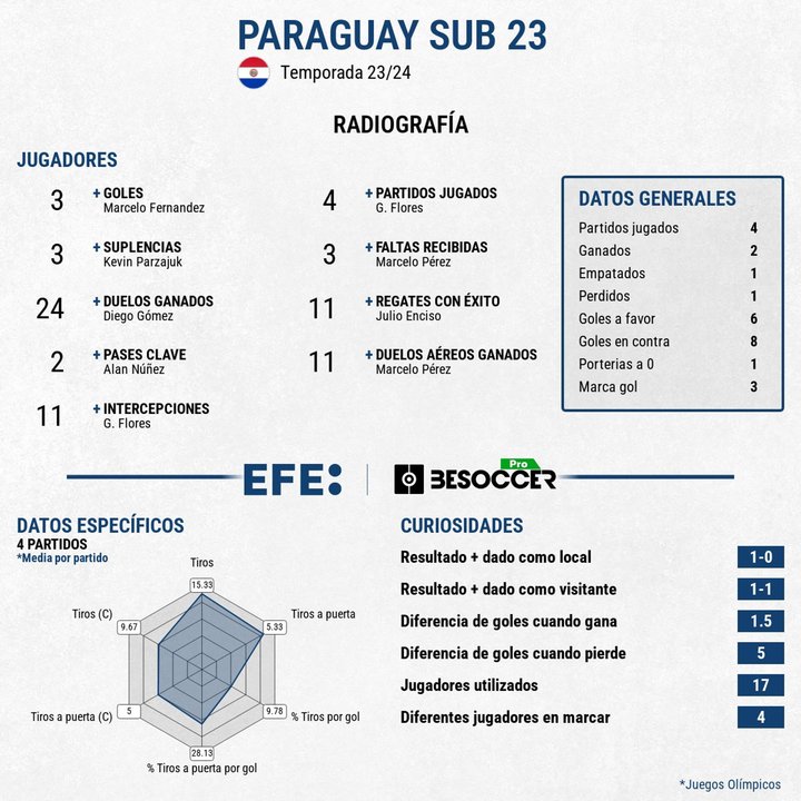 Los penaltis dejan fuera a Paraguay. EFE